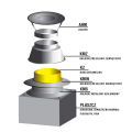Zakończenie systemu kominowego SKC Ø 160mm - wariant 1 płyta lana