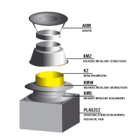 Zakończenie systemu kominowego SKC Ø 140mm - wariant 1 płyta lana