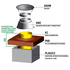 Zakończenie systemu kominowego SKC Ø 180mm - wariant 2