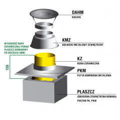 Zakończenie systemu kominowego SKC Ø 200mm - wariant 3