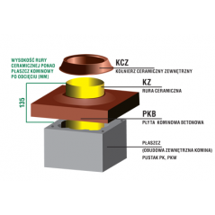 Zakończenie systemu kominowego SKC-C Ø 180mm - wariant 5