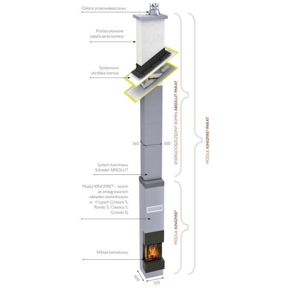 SCHIEDEL KINGFIRE GRANDE SC, 3 image